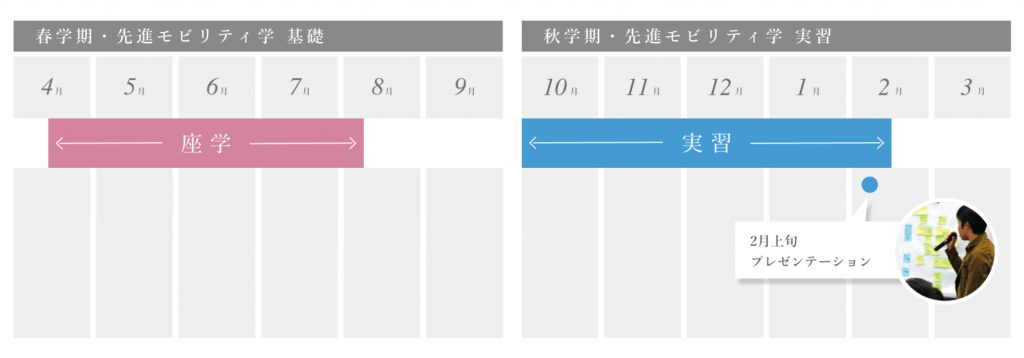 年間カリキュラム