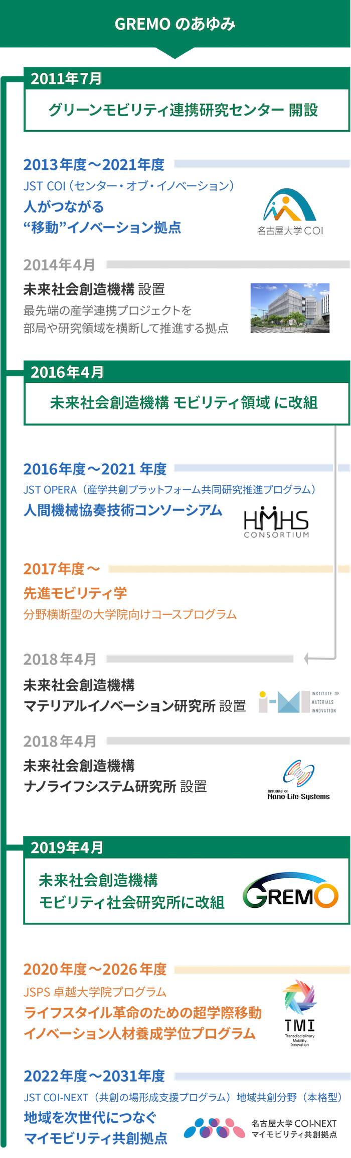 沿革リンク画像